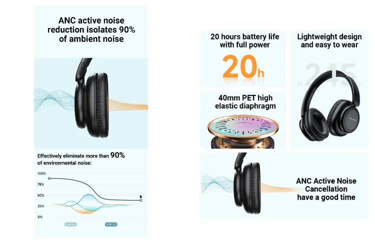 Awei A996 Pro ANC Wireless Bluetooth Foldable Adjustable Headphone - Image 5