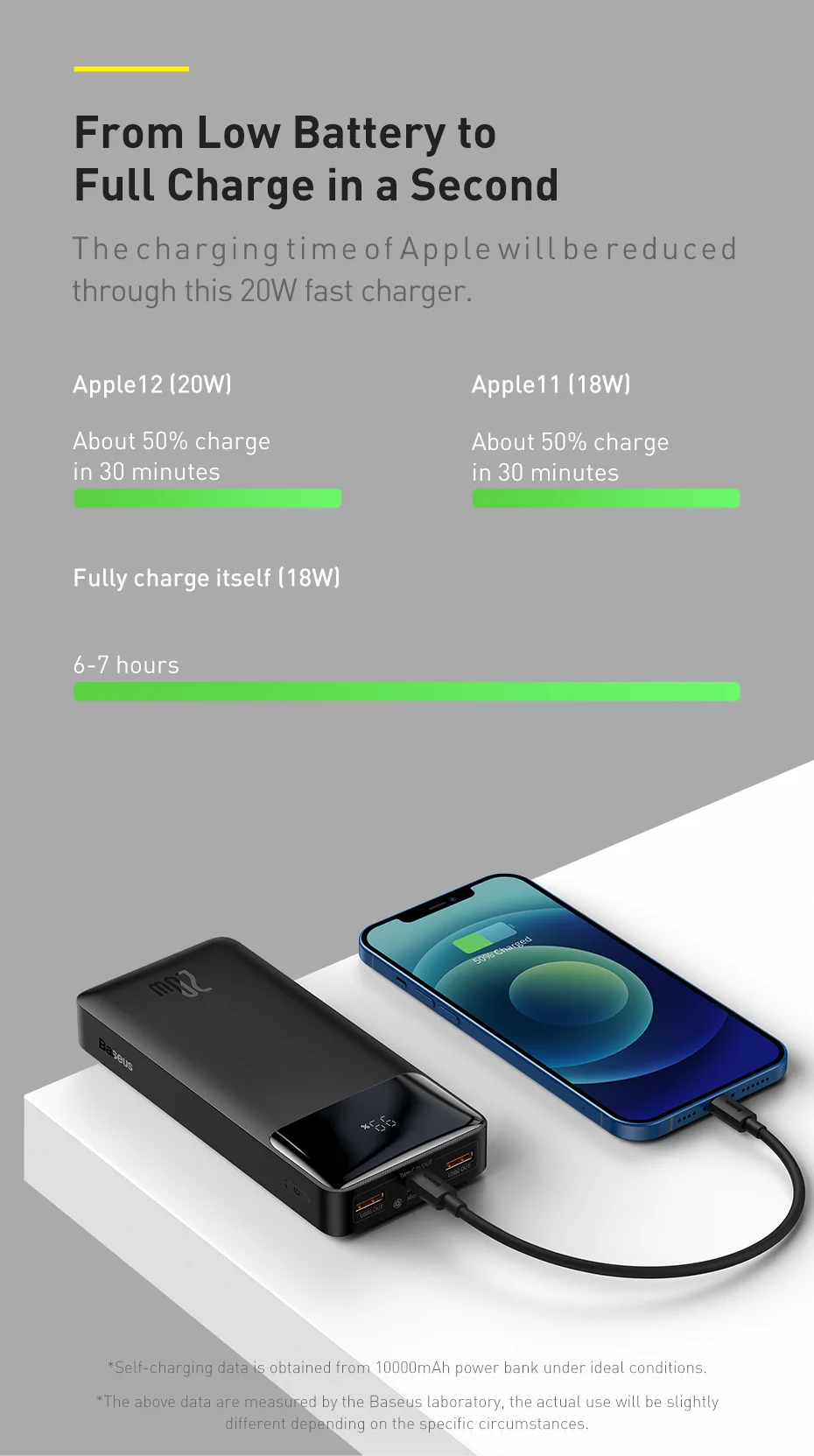 Baseus Bipow 30000mAh 20W Digital Display Power bank Black - Image 5