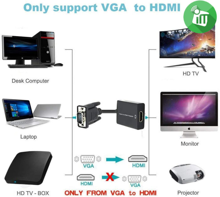 ONTEN 5138 VGA to HDMI, 1080P VGA to HDMI Male to Female for Computer, Desktop, Laptop, PC, Monitor, Projector, HDTV - Image 2