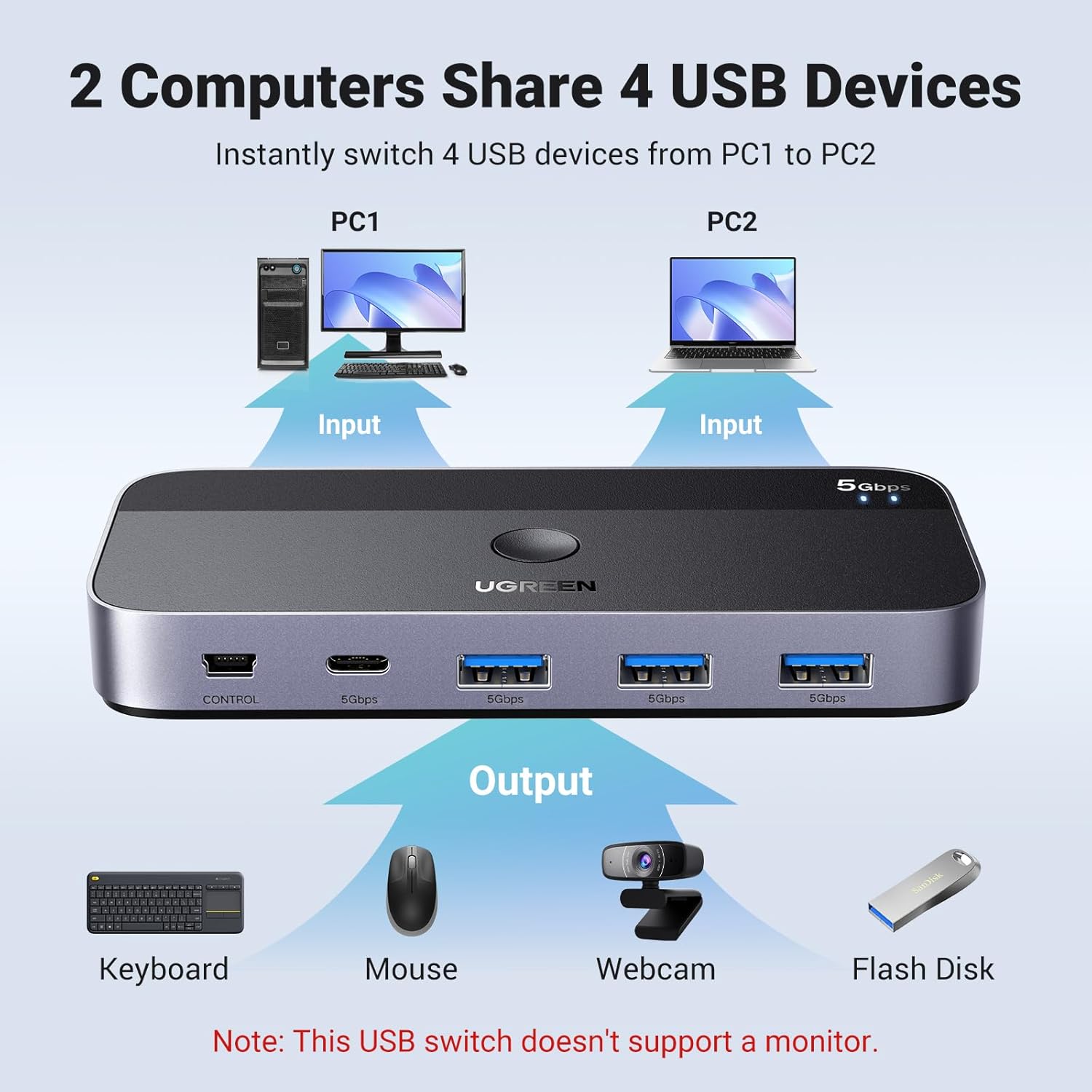 UGREEN USB 3.0 4-Port Sharing Switch with 2 USB Cables (15705) - Image 8