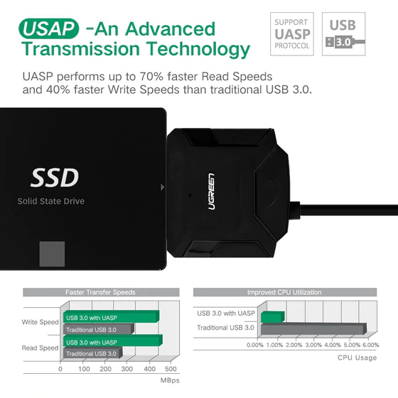 UGREEN SATA to USB 3.0 Adapter Cable 20611 - Image 7