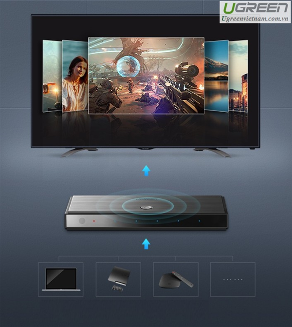 UGREEN 50710US 5in1 HDMI 2.0 Splitter Resolution up to 4K*2K@60HZ 1080P@120HZ with IR Controller - Image 3