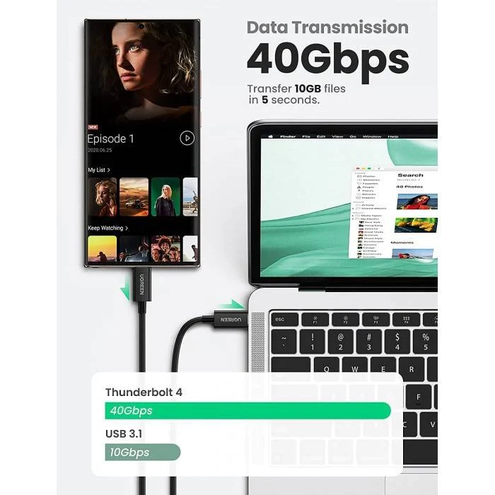 UGREEN Thunderbolt 4 USB-C Fast Charging Data Cable 100W 2m (60621) - Image 2